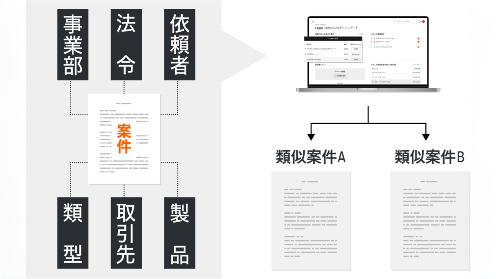 LegalOnのUI画像_レコメンド画面