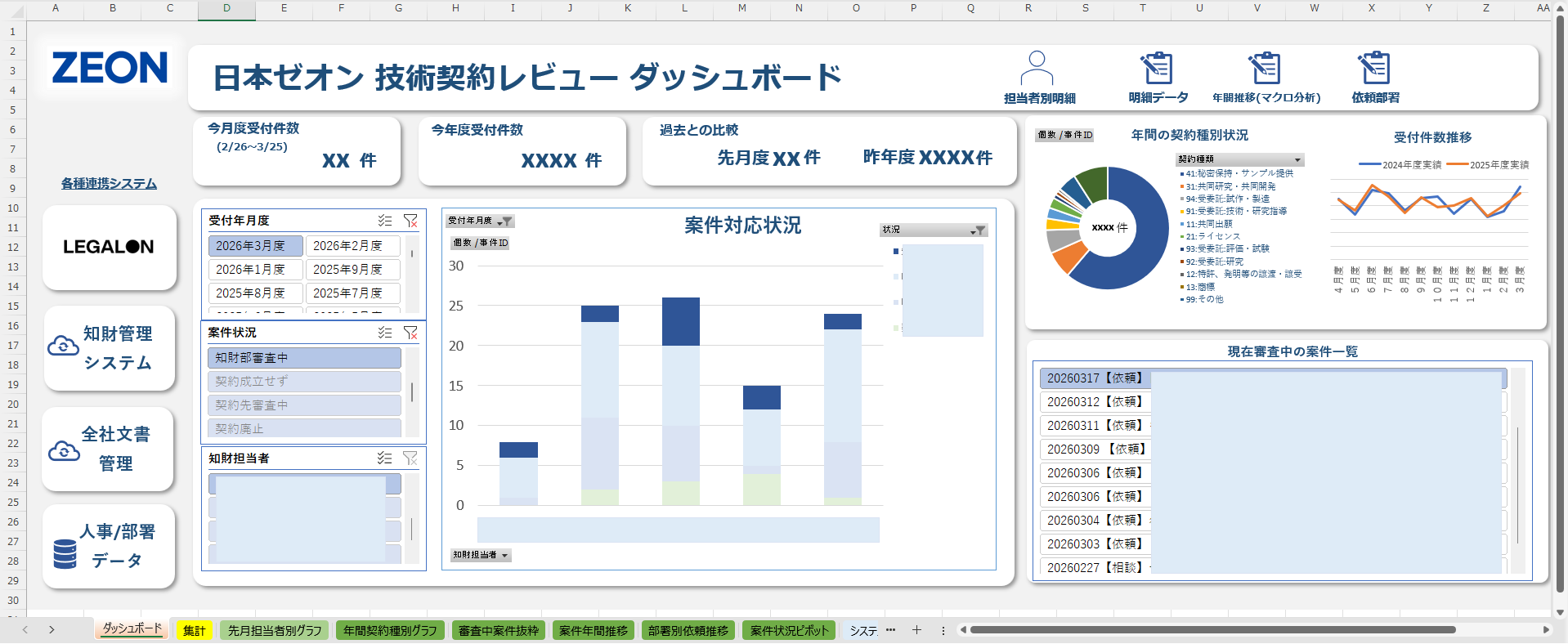 日本ゼオン独自の技術契約案件ダッシュボード。RPAで自動連携されたデータが元になっている。